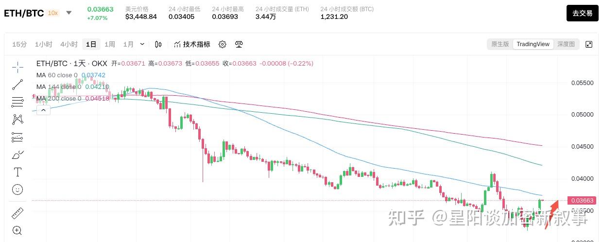 马斯克再次发推，USDT瞬间上上扬以太坊%的简单介绍